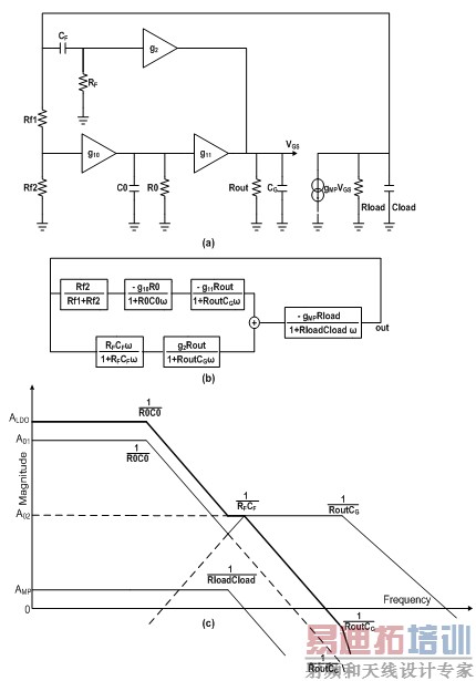 ͼ7���Ƽ�LDO��ѹ����AC���� (a) ��ԭ��ͼ (b) ��Ч��ͼ (c) ������Ӧ��