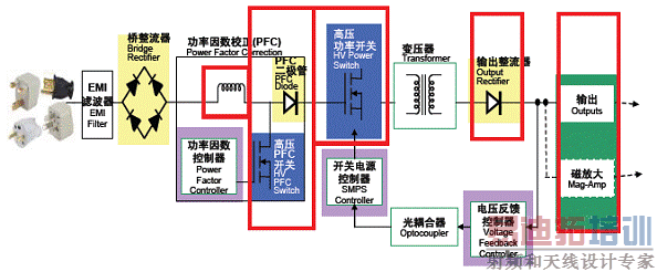 ͼ1. ����ͼ�к�ɫ��Ԫ�������ܾͿ���������Ч��