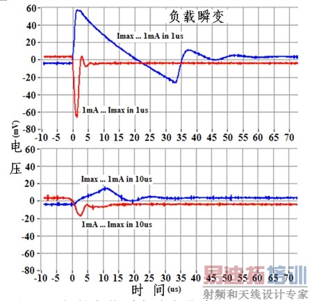 ͼ9����õĸ���˲����Ӧ���ߡ�
