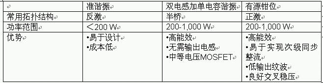 ��1. ��Ҫ���������˽ᡣ