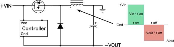 图1:降压—升压电感要求平衡其伏特-微秒乘积。