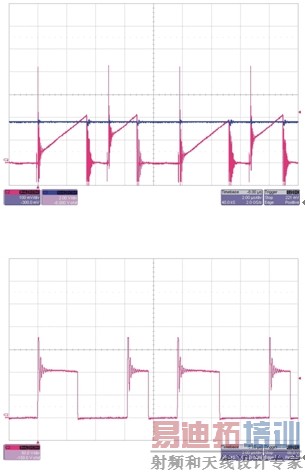 图2:两种常见的电流模式噪声问题。