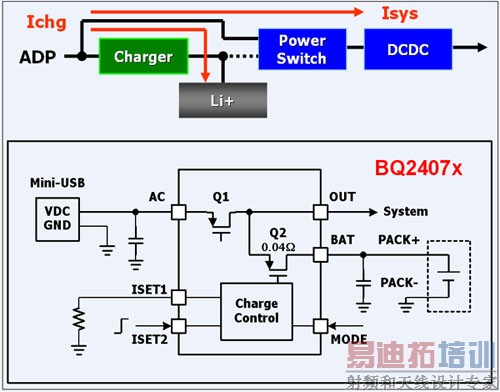 ͼ1. TI���¼ܹ�����������MOS��(Q1��Q2)