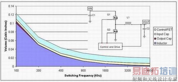 ͼ1����Դ��������Ҫ�ɰ뵼��ռ�ݡ�