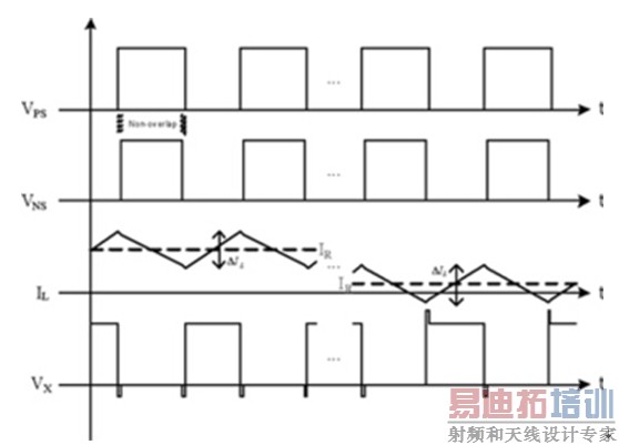 ͼ7��ͬ�����ص����������ԡ�