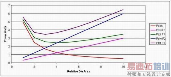 ͼ2����߹���Ƶ�ʻᵼ�¸��ߵ�������ġ�