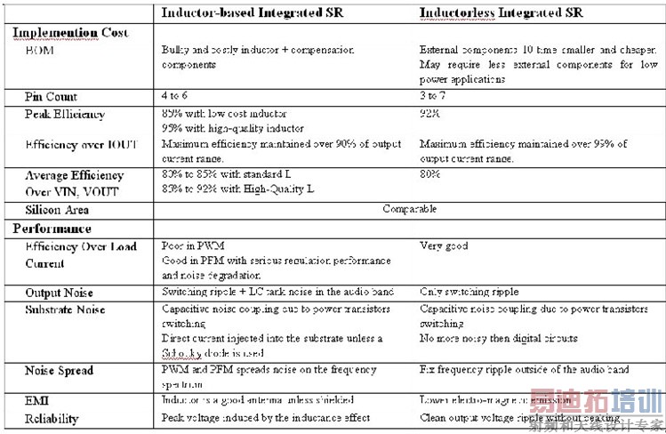 ��1�����ʽ���޸�ʽ���ص�����֮�����ȱ�㡣