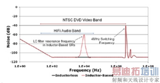 ͼ5�����ʽSR������������ԡ�