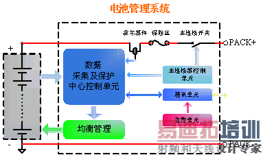 ͼ1��Ϊ��ع���ϵͳ�ļ򵥿�ͼ��