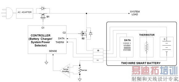 ͼ2�����õͱߵ�����⼼���ġ����ܵ�ء���