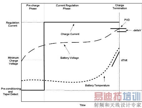 ͼ1������ػ�ѧ�����ĳ�����ߡ�