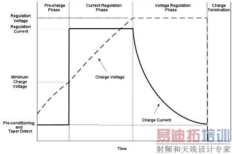 ͼ2������ӵ�ػ�ѧ����������ߡ�