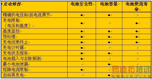 ��1���������ܽᡣ