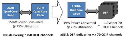 ����ƶ���Ƶ�������Ч����