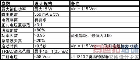 ���߸߹�������TRIAC�������ɫLED�������ο����