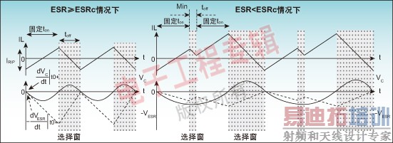 ͼ1�����ò�ͬESRֵ�Ĳ��Ρ�