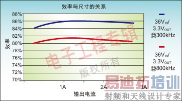 ͼ2��Ϊ������ѹ��ѡ����Ƶ��ʱ�����Բ��ԡ�