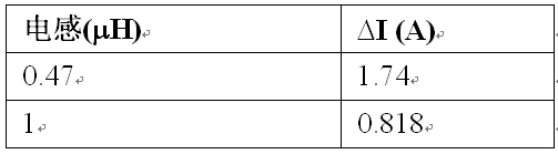 ��2���������ֵ���е����仯ֵ��