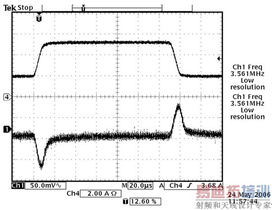 ͼ2��ͼ1��·ʹ��FDV0620ϵ�е�0.47��F��й�����3.3V���룬1.8V�����2A-5A�������ʱ�ĸ�����̬��