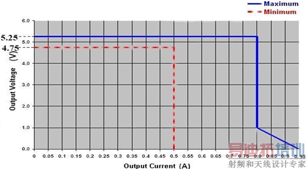 ͼ4 ��������������ѹ�Ĺ�ϵ