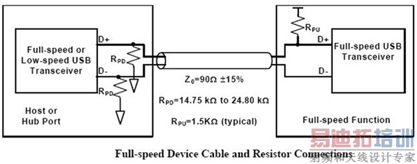 图5 全速和低速器件电缆和电阻连接
