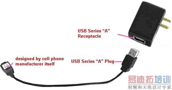 ͼ2 USB��������ʾ��ͼ