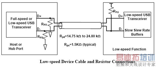 ͼ5 ȫ�ٺ͵����������º͵�������