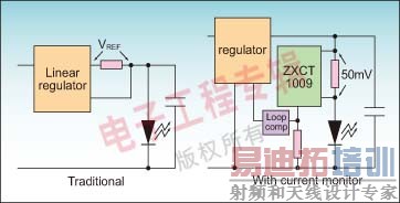 ͼ1��LED������������