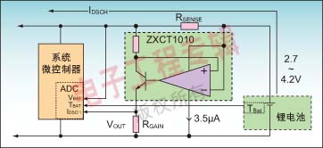 ͼ4�����гɱ�Ч���΢���ʵ�������·��