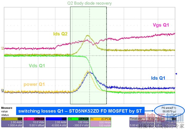 图4:b) Q2采用ST公司的STD5NK52Z
MOSFET开状态操作。