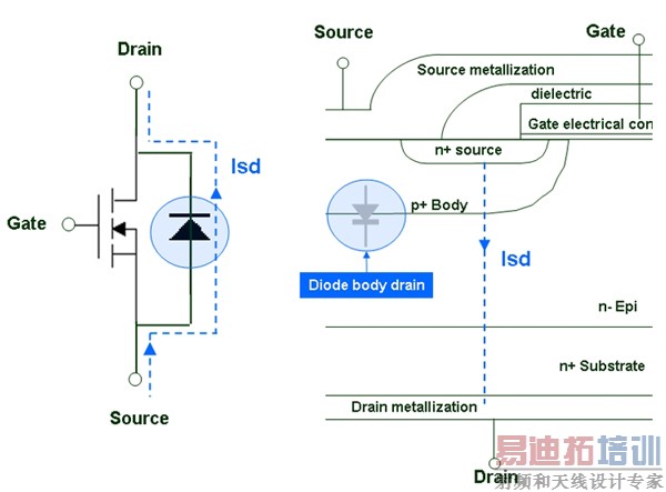 图2:MOSFET器件的截面图,电流流经其内部的体二极管。