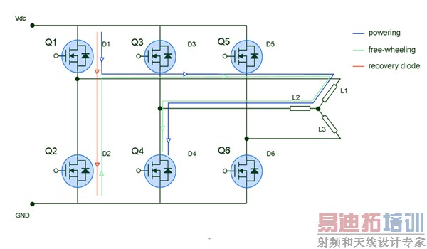 图1:三相逆变器拓扑结构图。