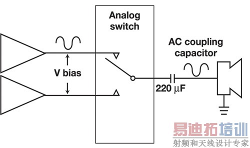ͼ1�����н�����ϵ��ݵı�׼V<sub>cc</sub>/2ƫѹ��Ƶͨ����