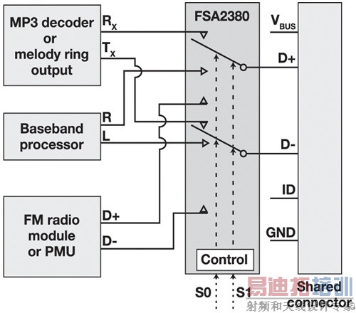 ͼ3�����и��ڷ����ܵ�ģ�⿪��FSA2380�ɸ��ö����źš�