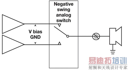 ͼ2�����轻����ϵ��ݵĸ��ڷ���Ƶϵͳ��