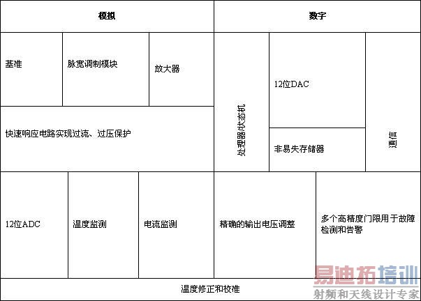 ��3��ģ�������ֵ�·����