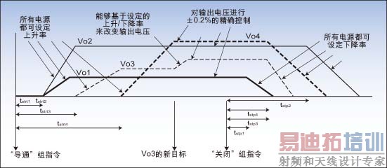 ͼ1���������ִ������ܣ�����MAX8688���ֿ���/���IC