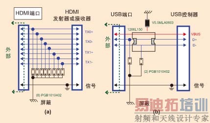 ͼ4��(a) PulseGuard��HDMI�˿ڱ�����·ͼ�� (b) USB2.0�˿ڱ�����·ͼ��