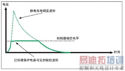 ͼ3��PulseGuard PGB1010402�Ĺ���ԭ����