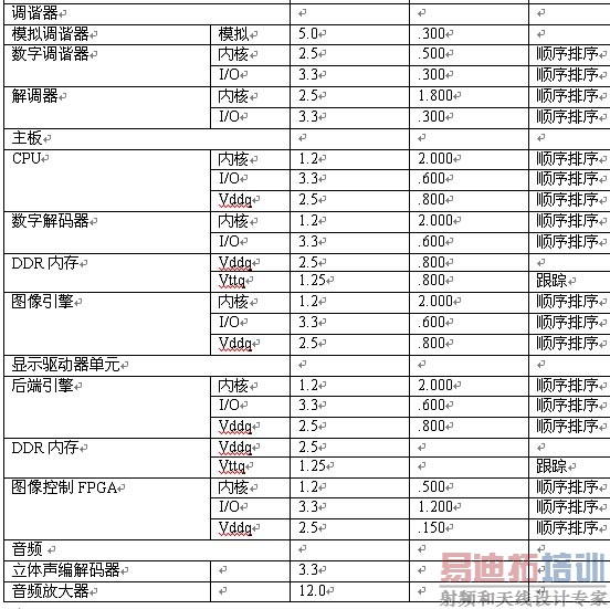 ��1��ÿ����ϵͳ��ģ��Ե�ѹ��������Ҫ��