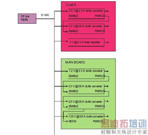 ͼ3����Դϵͳ�ܹ���