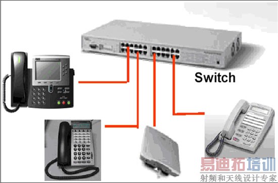 ͼ1��֧��PoE���ܵ��ն��豸ֱ�ӹҽӵ��������ϡ�