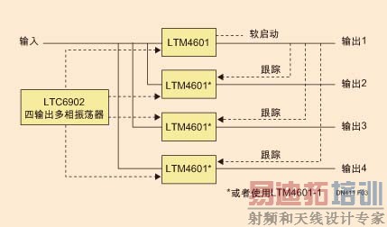 ͼ1����������FPGA�����������й��ܵ������103W DC/DCϵͳ�򻯷���ͼ��