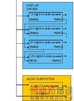 ͼ 3����Դϵͳ�ܹ���