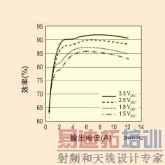 ͼ2��ͼ1��·�е�ÿ�������Ч�ʡ�