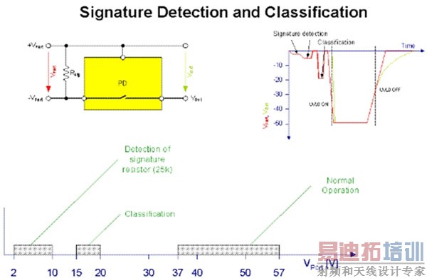 ͼ7����̫���豸��ǩ�����ͷּ���ѹ��