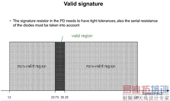 ͼ6��ʵ����֤ǩ���ĵ���ֵ����Ч����