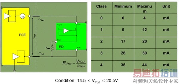 ͼ8����̫���豸�ķּ���·�ͼ���