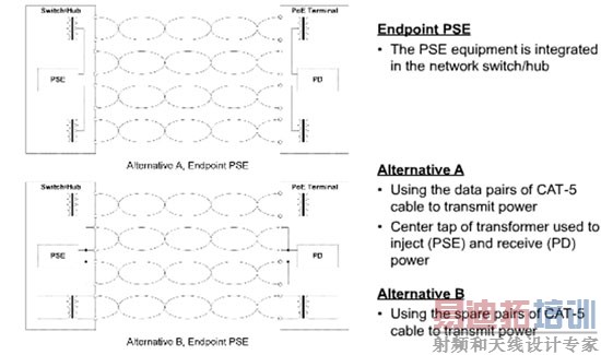 ͼ4���ֱ����õ����е������ߺͿ������������Դ��