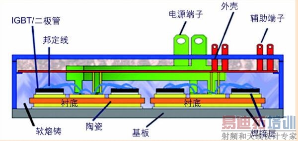 ͼ1�������������ڵ�IGBTģ�鹹��ʾ��ͼ��